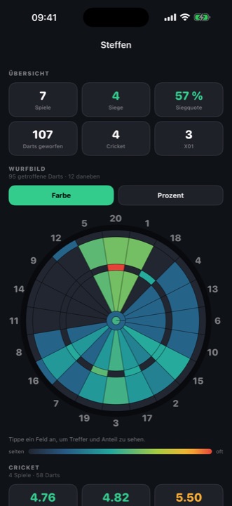 Dartboard als Heatmap, eingefärbt nach Trefferhäufigkeit